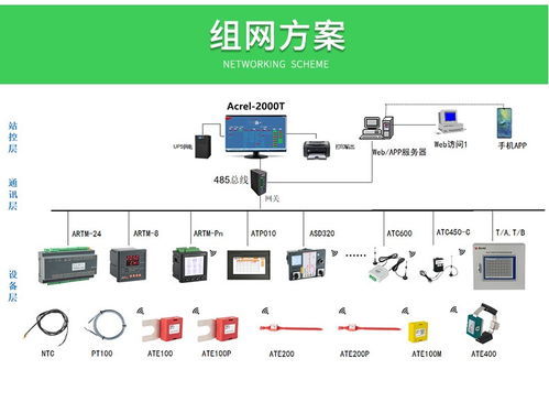 安科瑞無(wú)線測(cè)溫裝置 高壓母排高溫預(yù)警與低壓銅排溫度監(jiān)測(cè)的電子商務(wù)技術(shù)服務(wù)解決方案